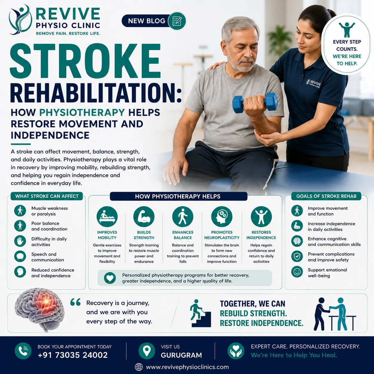 Stroke Rehabilitation