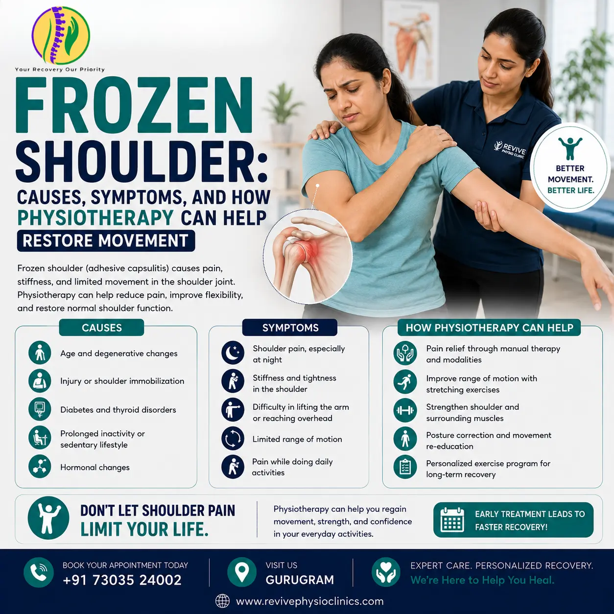 Frozen Shoulder