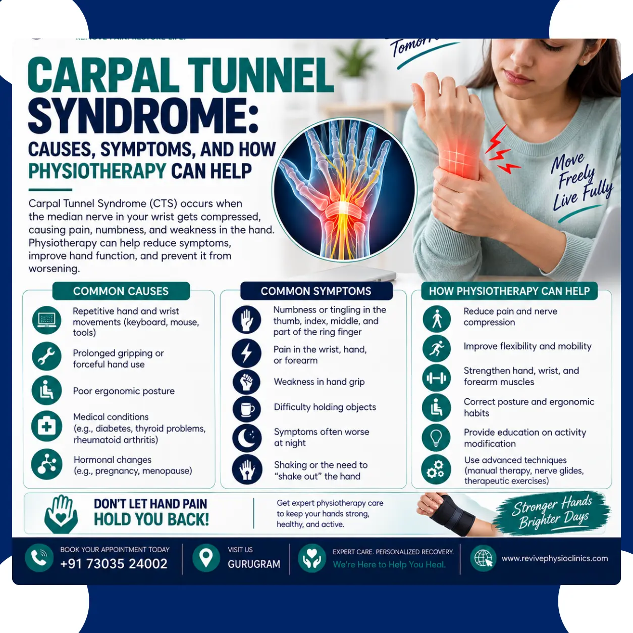 Carpal Tunnel Syndrome
