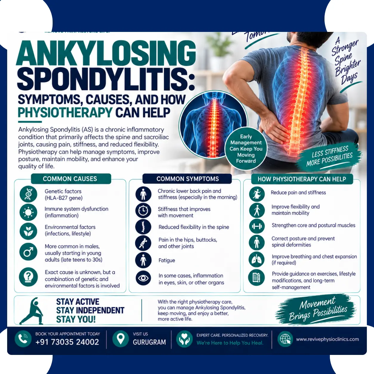Ankylosing Spondylitis